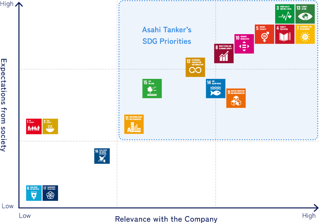 Mapping out SDG topics