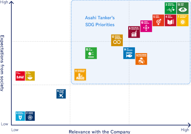 Mapping out SDG topics